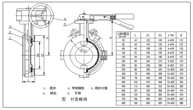 手動襯氟蝶閥安裝說明書